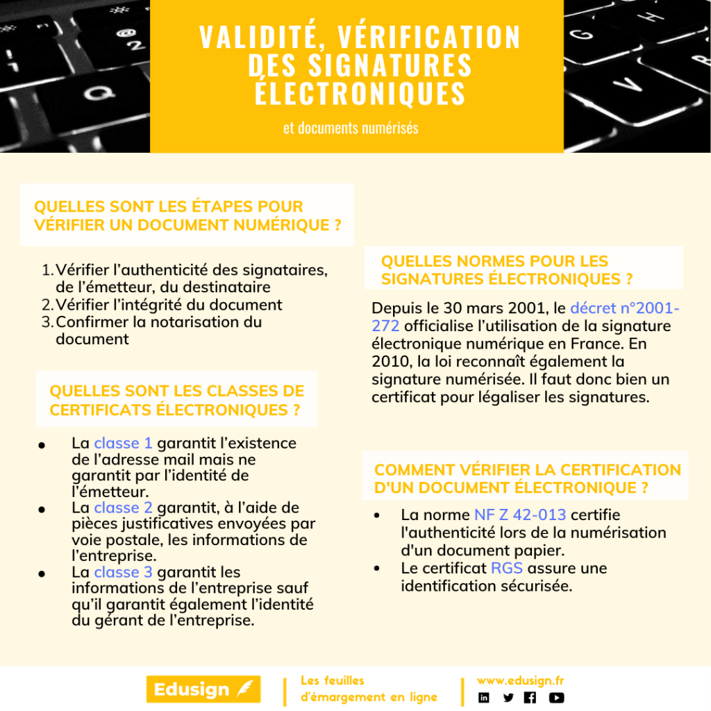 Feuilles de présence électronique infographie