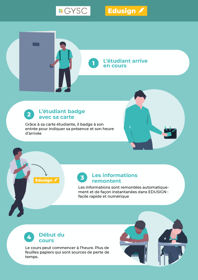 infographie GYSC infographie GYSC